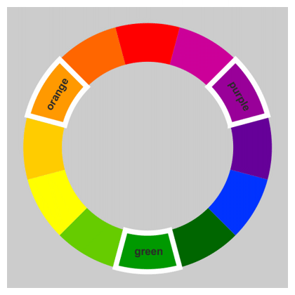 BIG BEAD LITTLE BEAD  Guide To Using Colour Theory & The Colour Wheel In  Jewellery