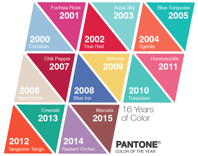 Pantone’s Color of the Year