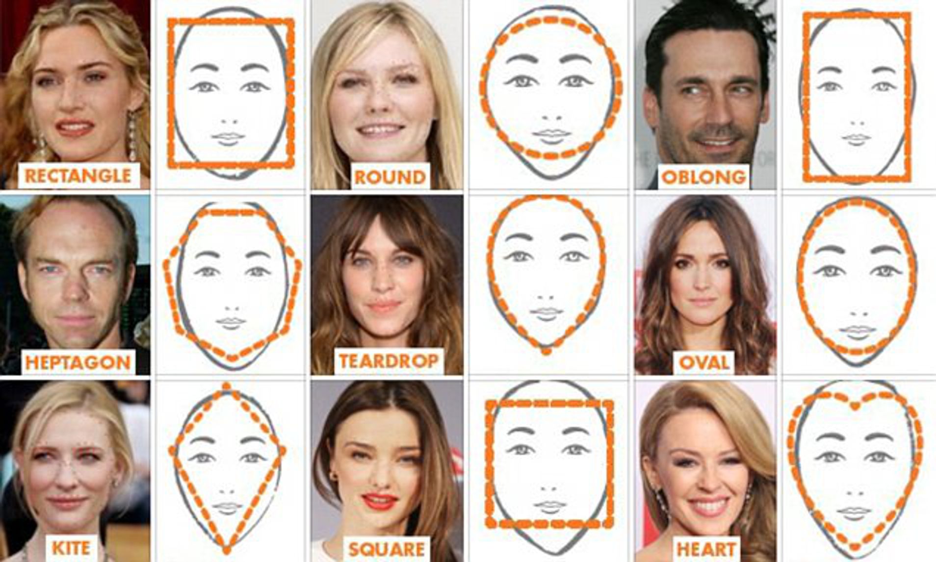 Face-shapes